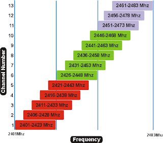 WiFi Channels 1.gif